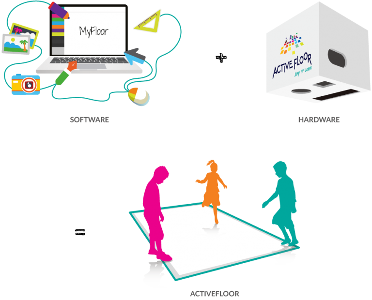 The price of interactive floor Free technical support ActiveFloor